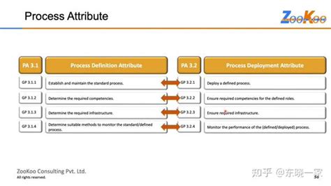 Problem Resolution Management Aspice 的图像结果