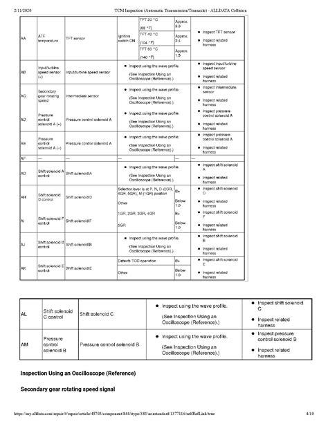 Image result for Mazda Code U0316