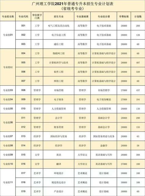 广州理工学院图册_360百科