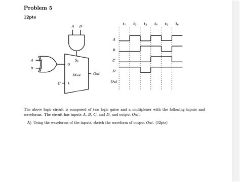 Image result for Multiplexer Using Logic Gates