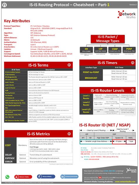 Image result for Is Is Routing Protocol
