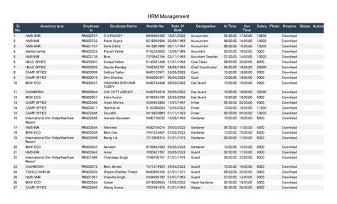 HRM Management - HRM Management Sr No. Academy type Employee Id ...