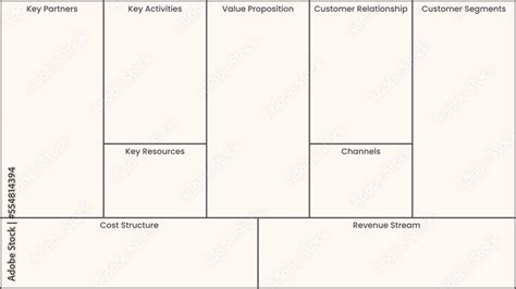 Business Model Canvas Illustration 的图像结果