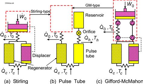 Image result for Binary Module