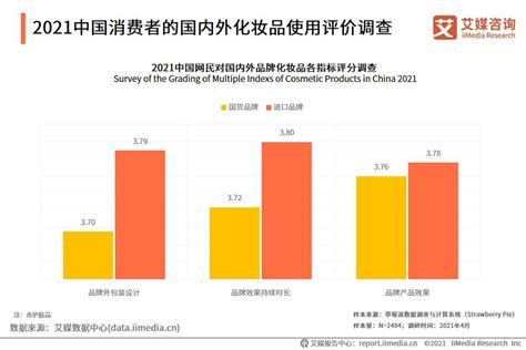 2021年中国大学生群体消费行为调研分析 - 哔哩哔哩