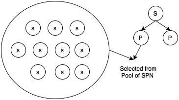 SPN Scheduling Algorithm Analysis 的图像结果
