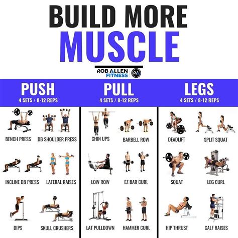 Weekly Workout Plan Muscle Gain at Carol Wilkins blog