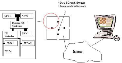 Image result for Java Program to Simulate Hydra