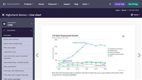 Image result for JavaScript Frameworks Chart Usage