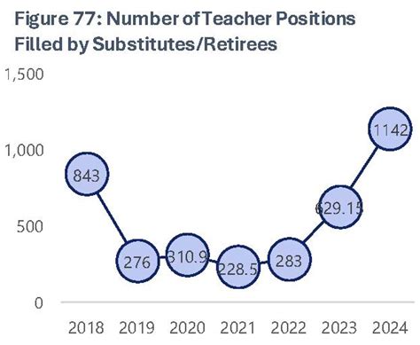 Illinois teacher shortage persists, survey finds | NPR Illinois