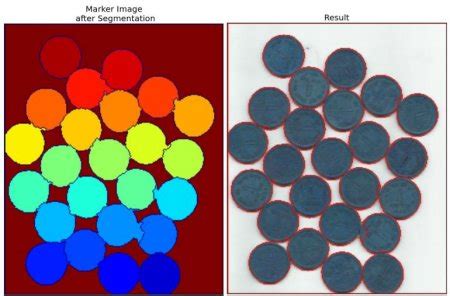 Image result for Object Counting Using Image Processing Python Give Some Input Images