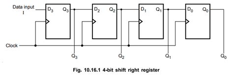 VHDL Code for Registers