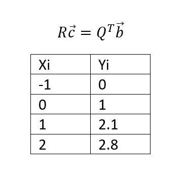 Image result for QR Factorization Explained
