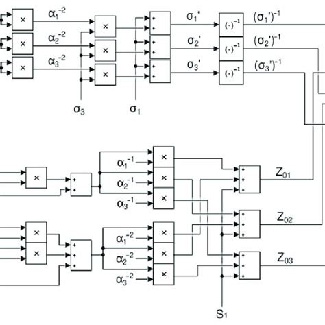 Forney Algorithm 的图像结果