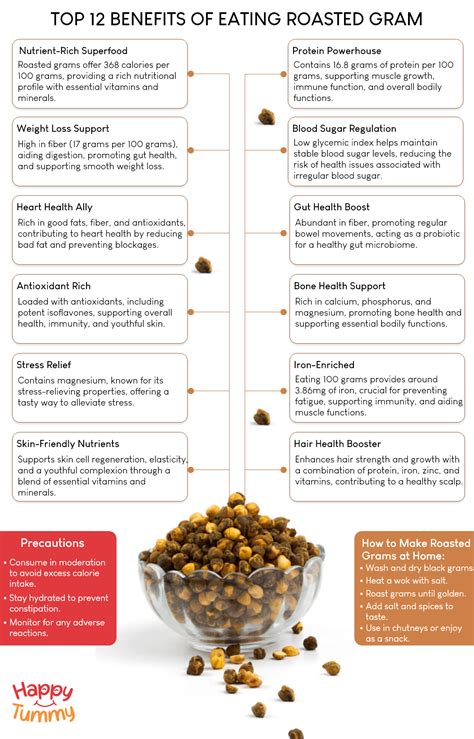 Top 12 benefits of eating a roasted chana (Roasted Chana protein per 100gms) - Happytummy