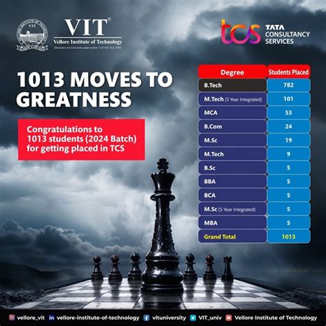 VITMEE M.Des 2026 Applications | M.Des 2026-27 Admissions