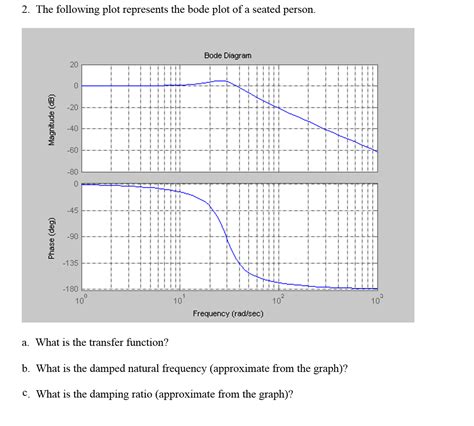 Image result for Parts of Bode Plot