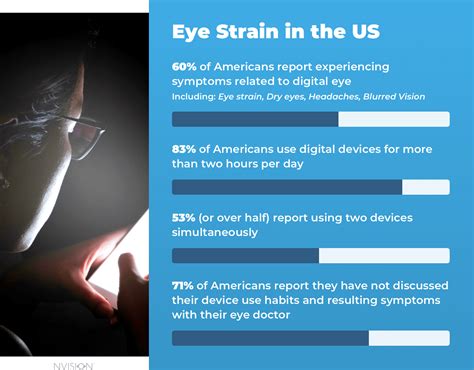 Eye Strain & Headaches: Causes, Symptoms & Relief– NVISION