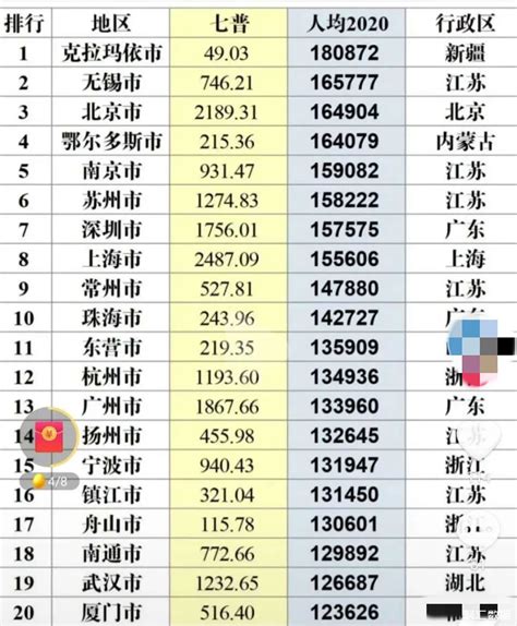 27个省会城市人均GDP大比拼：南京登顶，郑州合肥逆袭，哈尔滨垫底 - 知乎