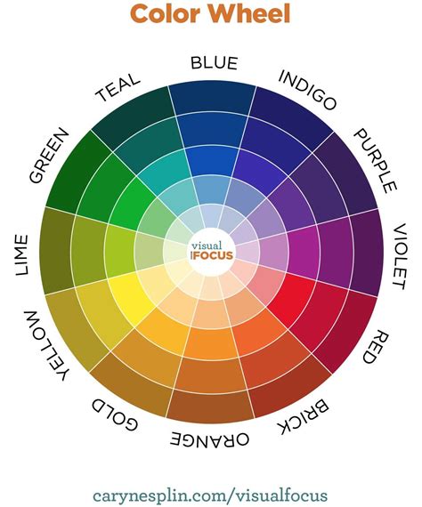 Image result for CMYK Color Wheel