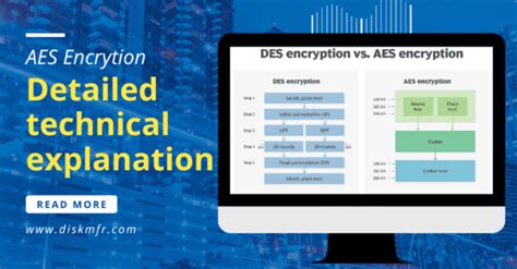 Image result for AES Encryption Cipher