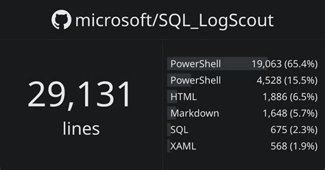 Image result for SQL Logscout How to Generate Reports