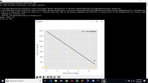 Codebook.in - Project Details