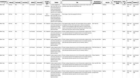 Image result for Data Codebook