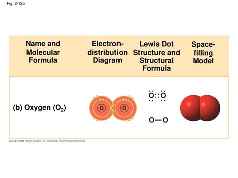 Image result for O2 Structural Formula
