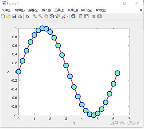 Python MATLAB Graphics Examples 的图像结果