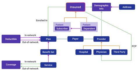 Domain Model Examples 的图像结果