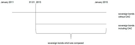 The Impact of the Introduction of Uniform European Collective Action ...