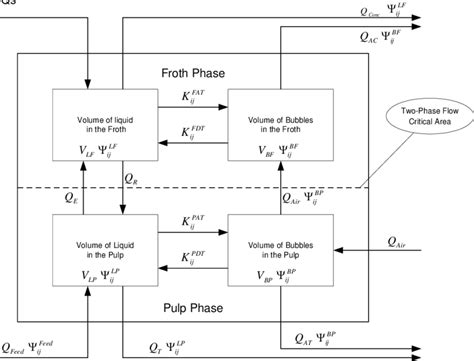 Image result for Graphical Abstract of Flotation Process