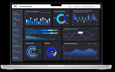 Image result for Income Statement Dashboard Excel