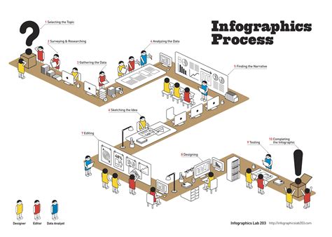 Process Infographic 的图像结果