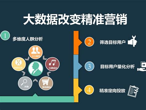 企业营销诊断及问题解决方案 - 哔哩哔哩