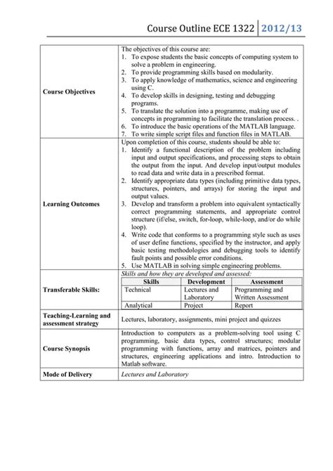 Image result for ECE Programming