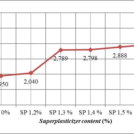 Image result for Modulus of Rupture Calculation