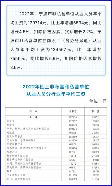 宁波统计年鉴—2016
