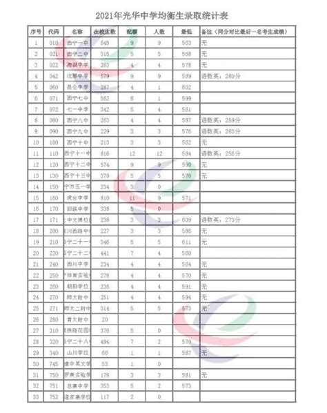 2020年青海西宁中考录取分数线（已公布）_2020中考分数线_中考网