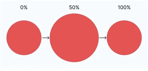 Image result for Object Revolve Animation HTML