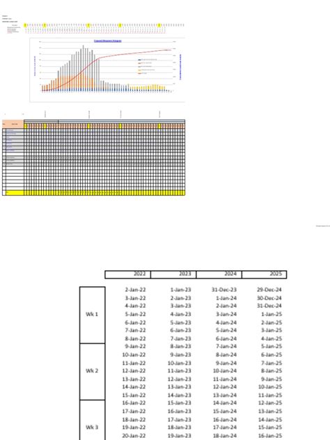 Image result for Project Manager Load Chart