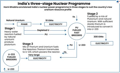 Obesity | Current Affairs | Vision IAS