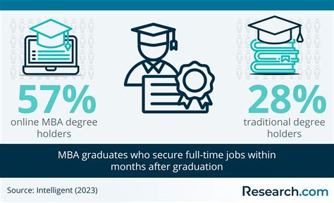 Jobs MBA Graduates 的图像结果