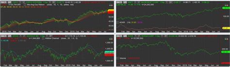 Image result for MultiCharts