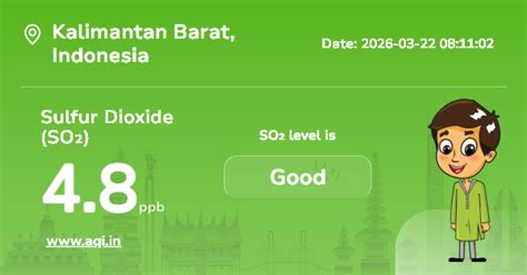 Kalimantan Barat Sulfur Dioxide (SO₂) Level: Real-Time Air Pollution Alerts