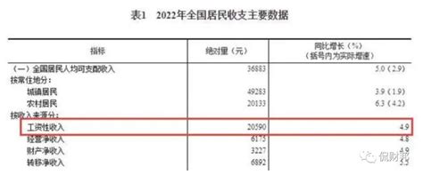 深圳各阶层月平均收入分布_皮书数据库