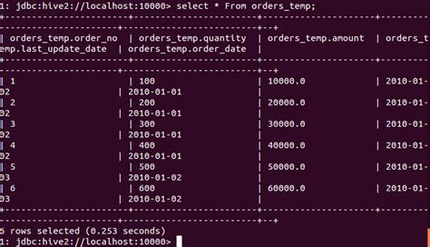 Image result for Insert/Overwrite