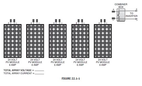 Image result for PV Module Verbinden