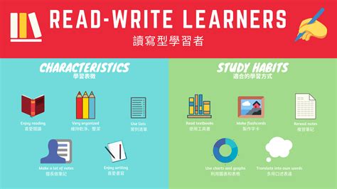 Image result for Read Write Learning Style